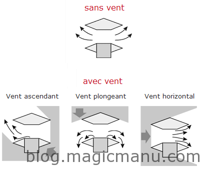 Effet Venturi